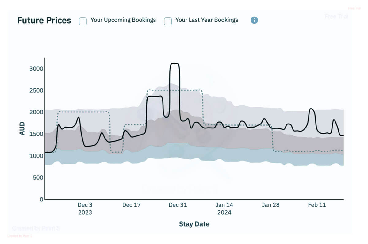 Optimise Your Listing