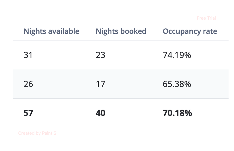Booking Stats Services | Bookings